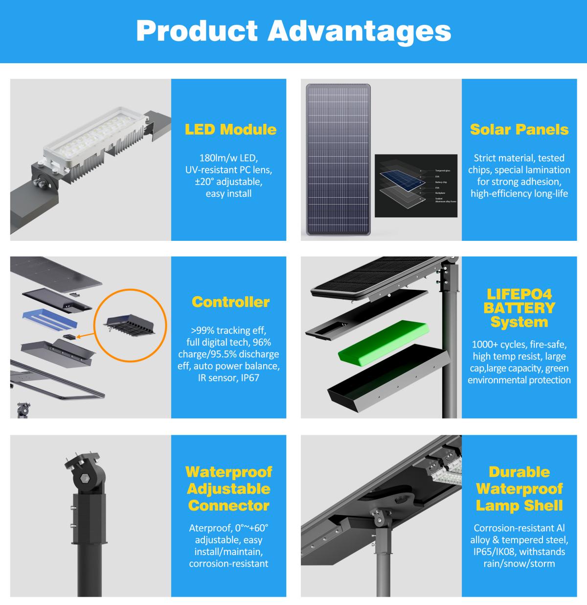 All In One Solar Street Light With Bird Arresters