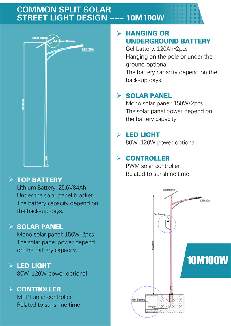 The battery is under the solar panel (9)